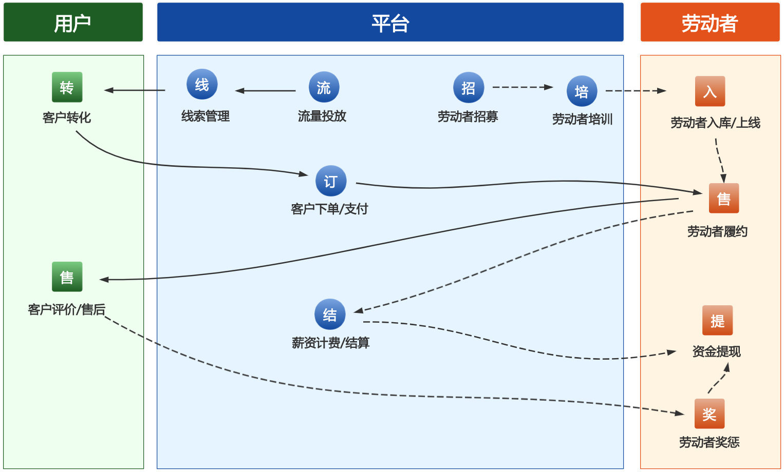 鲸爷陆